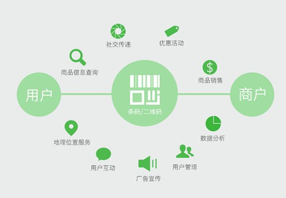 定制防偽標(biāo)簽，為產(chǎn)品制作一物一碼防偽標(biāo)簽