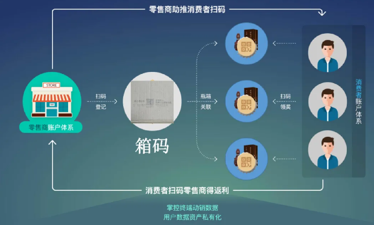 怎么定制防偽標簽支持防偽知識普及活動？